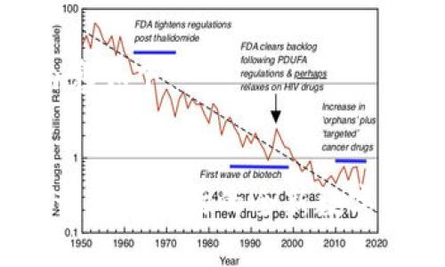 和关键词的内容如下：


新版tpWallet：无需市场的全新数字资产管理体验
