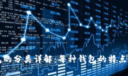 区块链钱包的分类详解：每种钱包的特点与使用指南