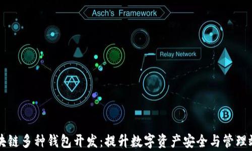 
区块链多种钱包开发：提升数字资产安全与管理效率