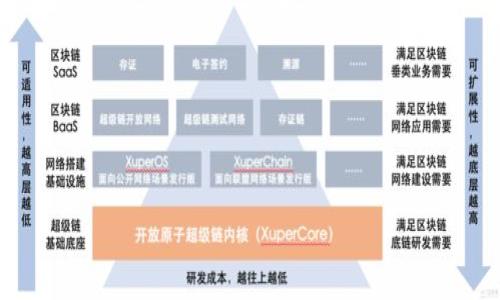 liaoti/liaoti
tpWallet, Ray, 加密钱包连接/guanjianci

tpWallet简介

tpWallet是一款功能强大的加密钱包，不仅支持多种数字资产的存储、转账和管理，还提供了与各种去中心化应用（DApps）的连接功能。用户可以通过tpWallet方便地进行数字货币的交易和投资，体验去中心化金融（DeFi）带来的便利。tpWallet的用户界面友好，对于新手用户而言，易于上手，同时也为专业用户提供了丰富的功能选择。

Ray协议介绍

Ray是一个基于Solana链的流动性协议，旨在促进去中心化金融（DeFi）应用的构建和发展。Ray通过提供流动性聚合和交易执行，帮助用户以更低的成本进行资产交易。其核心功能包括市场做市、流动性挖矿和自动化交易策略，用户可以通过Ray实现收益最大化。同时，Ray拥有丰富的DApp生态，连接了众多数字资产和交易所，为用户提供了丰富的选项。

如何连接tpWallet和Ray

连接tpWallet和Ray可以通过几个简单的步骤完成。以下是详细的连接过程和注意事项：

h4步骤一：下载并安装tpWallet/h4

首先，你需要在手机或电脑上下载并安装tpWallet应用。tpWallet支持多种操作系统，用户可以在相应的应用商店中搜索“tpWallet”并进行下载安装。

h4步骤二：创建或导入钱包/h4

安装完成后，打开tpWallet，你可以选择创建一个新钱包或导入已有钱包。如果是新用户，建议按照提示创建一个新钱包，并妥善保管好助记词；如果是老用户，可以直接通过助记词导入已有钱包。

h4步骤三：选择Ray协议/h4

在tpWallet中，用户需要找到Ray协议。在应用内的DApp浏览器中，输入Ray的官方网站地址，通常是raydium.io，或者在tpWallet的推荐应用中找到Ray的入口。

h4步骤四：授权连接/h4

当你进入Ray页面后，系统会提示你授权连接tpWallet。根据提示进行操作，允许Ray访问你的钱包信息。这一步骤非常重要，用户必须确保连接的安全性，避免与不安全的链接交互。

h4步骤五：进行交易或流动性提供/h4

完成连接后，你可以通过Ray协议进行交易、流动性提供等操作。根据自己的需求选择相应的功能，投入你希望交易的资产。务必注意交易费用和可能的滑点，以确保获得预期的交易效果。

常见问题及解答

h4问题一：tpWallet和Ray连接时出现错误，如何解决？/h4

在连接tpWallet和Ray的过程中，用户可能会遇到各种错误，例如连接失败、钱包未授权等。解决这些问题通常可以通过以下几个步骤进行排查：

1. 检查网络连接：确保你的网络连接稳定，有时不稳定的网络会造成连接失败。
2. 确认tpWallet更新：检查是否使用了最新版本的tpWallet，过时版本可能存在兼容问题，建议前往应用商店手动更新。
3. 重启应用：尝试关闭tpWallet并重新打开，重启应用程序可以清除临时故障。
4. 清理缓存：如果以上步骤无效，可以尝试清理tpWallet的缓存，或者在设置中重置应用。
5. 再次授权：如果连接授权未成功，可以再次尝试连接Ray，并重新进行授权步骤。

h4问题二：tpWallet的安全性如何，如何保障资产安全？/h4

tpWallet是一款广受欢迎的加密钱包，提供了多种安全保护措施。然而，用户自身也需要采取一定的预防措施以确保资产安全：

1. **助记词保护**：在创建tpWallet时，会生成助记词，这是恢复钱包和访问数字资产的关键。一定要妥善保管，不要泄露给任何人，最好将其写下来存放在安全的地方。
2. **启用生物识别**：如果tpWallet支持生物识别（如指纹或面部识别），建议开启这一功能，以增加账户的安全性。
3. **定期备份**：定期备份你的钱包，尤其是在进行大额交易之前，确保能够快速恢复你的资产。
4. **警惕钓鱼攻击**：在访问Ray或其他DApp时，务必确保网址正确，切勿点击不明链接，以免遭受钓鱼攻击。
5. **使用硬件钱包**：对于长期持有的资产，建议使用硬件钱包来提供更高水平的安全保障。

h4问题三：流动性挖矿在Ray中如何操作？/h4

流动性挖矿是Ray协议的一项重要功能，用户可以通过提供流动性来获取代币奖励。以下是流动性挖矿的操作步骤：

1. **选择流动性对**：在Ray中，用户需要选择想要提供流动性的资产对，通常是由两种数字货币组成（例如：SOL/USDC）。
2. **输入金额**：输入你希望提供的两种资产的数量，系统会根据市场价格自动计算需要提供的对应数量。
3. **确认交易**：仔细检查所输入的金额和交易细节，确保无误后，确认提供流动性。
4. **等待收益**：提供流动性后，用户将获得一定比例的流动性池代币，代表其在池中的份额。用户可以在一定时间后查看收益，并选择是否退出流动性池。
5. **领取奖励**：根据Ray的规则，用户可以定期领取挖矿奖励，确保知道如何在平台上找到这些信息。

h4问题四：tpWallet支持哪些其他功能和资产？/h4

除了连接Ray，tpWallet还提供多种功能和支持多种数字资产，包括：

1. **多种数字资产的存储**：tpWallet支持多种主流加密货币如比特币（BTC）、以太坊（ETH）、Solana（SOL）等，用户可以选择存储。
2. **去中心化交易所（DEX）交易**：通过内置的DEX，用户可以便捷地进行各种数资产的交换，不必依赖中央交易所。
3. **NFT管理**：tpWallet还支持用户对非同质化代币（NFT）的管理和交易，即用户可以在钱包内直接查看和管理他们的NFT资产。
4. **DeFi功能**：通通过tpWallet，用户可以访问许多DeFi项目，参与借贷、质押等金融活动，实现资产增值。
5. **交易记录查询**：用户能够方便地查看历史交易记录，帮助管理资产，及时调整投资策略。

通过以上介绍，希望能帮助用户更深入地了解tpWallet与Ray的连接方式，以及后续使用中可能遇到的问题和解决方案。
