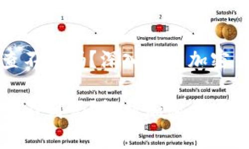 冷钱包洗钱查不到吗？深入解析加密货币洗钱手法

冷钱包洗钱查不到吗？解析加密货币洗钱与监管