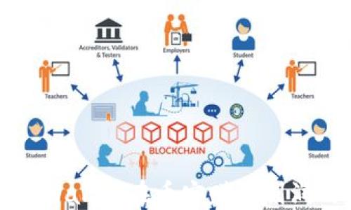 
如何通过TPWallet在币安赚取利润的完整指南