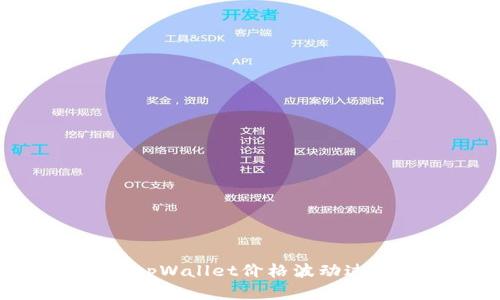 如何应对tpWallet价格波动过高的情况