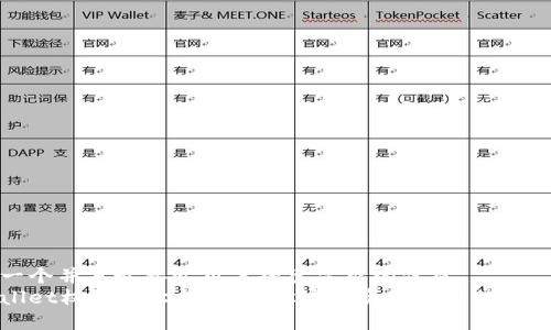 思考一个并且最接近用户搜索需求的优质  
tpWallet权限转让指南：轻松实现资产管理的安全迁移