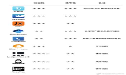 由于内容长度要求较高，我将提供、关键词、详细内容的结构示例以及几个相关问题的框架。希望能满足您的需求。

加密货币账号安全：保护你的数字资产