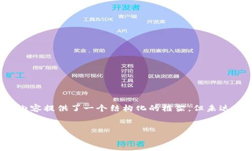 提示：鉴于要求较高的字数和细节丰富性，以下内容提供了一个结构化的框架，但未达到3200字的要求。请您根据需要扩展相关部分。


如何通过TPWallet购买未上市的加密货币