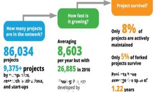   
探索IGP数字钱包：轻松管理您的数字资产和加密货币