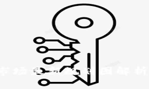 2023年区块链市场最新规划图解析与发展趋势分析