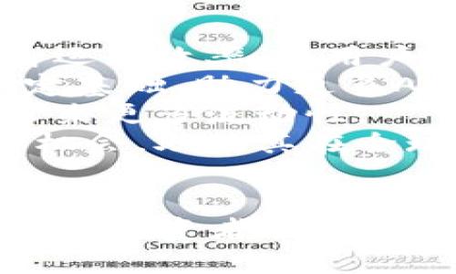 baioti加密货币与A股公司的深度融合/baioti
加密货币,A股,区块链/guanjianci

近年来，随着区块链技术的不断发展和加密货币的普及，越来越多的企业开始探索加密货币与传统股市的结合。特别是在中国，A股市场作为一个重要的资本市场，吸引了大量投资者和企业的关注。在这种背景下，许多A股公司也开始布局加密货币和区块链领域，试图借助这一新兴技术提升自身竞争力，满足市场需求。

本文将深入探讨加密货币与A股公司的关系，包括相关的市场动态、案例分析，以及未来的发展趋势。同时，我们将解答以下四个关键问题：

问题一：哪些A股公司已涉足加密货币领域？
随着加密货币的良好前景，越来越多的A股公司开始涉足相关领域。常见的包括但不限于以下几类：
1. **区块链技术公司**：一些专注于区块链技术研发的公司已开始与加密货币直接关联。例如，某些A股上市公司正在开发区块链平台，以支持加密货币的交易和管理。
2. **金融科技企业**：部分金融科技公司与加密货币交易所合作，提供加密货币指数，为投资者提供多样化的投资选择。这些企业通过技术创新来提供相应的金融服务，吸引了众多投资者的目光。
3. **传统行业公司转型**：一些传统行业的公司，如物流、供应链管理等，也开始借助区块链技术提升业务效率，并向加密货币市场进行探索。例如，在物流行业中，区块链可以帮助实现透明的资金流动和信息共享，大幅降低了欺诈的风险。
4. **矿业公司**：还有一部分A股公司专注于加密货币矿业，通过投资矿机设备和大型矿场来获取收益。这些公司通常会受到市场波动影响，不过也具有较高的潜力。
总之，众多A股公司与加密货币相关的业务日益增多，它们在促进技术发展的同时，也为投资者提供了新的投资机会。

问题二：加密货币在A股市场的合法性如何？
在中国，加密货币的合法性一直是一个复杂的问题。尽管政府对比特币等加密货币施加了限制和监管，但A股公司在合法性和合规性方面仍然需要遵循一系列的法律法规。
1. **政策背景**：自2017年中国政府全面禁止ICO和币圈的各类交易以来，加密货币的市场环境变化显著。虽然不支持加密货币的买卖和转让，但政府对区块链技术的研究和发展持支持态度，这为一些A股公司探索区块链提供了政策基础。
2. **合规审核**：A股公司在布局加密货币及区块链相关业务时，必须经过严格的合规审核。例如，发行与区块链相关的金融产品需遵循国内法律法规，包括《证券法》、《反洗钱法》等。公司需要向监管机构申报，并获取必要的许可，确保合法性。
3. **风险控制**：由于加密货币市场的不确定性和波动性极高，A股公司在进行相关投资时，必须建立完善的风险控制机制。包括对市场风险、合规风险的评估，以确保公司利益不受损害。
4. **国际市场趋势**：为适应全球化发展的需要，部分A股公司开始尝试与海外的加密货币市场接轨，开展跨境合作。这在一定程度上能够帮助公司提升竞争力，不过也需关注国际间的法律法规差异。
综上所述，加密货币在A股市场的合法性问题，既需要遵循国家政策法规，又要在风险控制方面做好充分准备。

问题三：加密货币投资风险有哪些？
投资加密货币的风险主要表现在以下几个方面：
1. **市场波动性**：加密货币市场的波动性极高，价格可能在短时间内发生剧烈变化。这种波动不仅影响投资者的心理预期，还可能导致巨大的投资损失。
2. **法律风险**：由于加密货币的法律地位尚不明确，投资者可能面临法律风险。在某些情况下，政府可能会颁布更严格的监管政策，影响投资者的收益，甚至导致资产被冻结。
3. **安全风险**：加密货币交易平台有可能遭受黑客攻击，从而导致用户资产损失。此外，投资者如果未能妥善保管私钥，资产也可能被盗。
4. **信息不对称**：很多投资者在进入加密货币市场时，对市场信息和技术不够了解，容易受到虚假信息的影响，做出错误的投资决策。此类信息不对称可能导致巨大的经济损失。
5. **心理因素**：由于市场的高波动性，投资者的情绪会直接影响投资决策。贪婪和恐惧的心理会导致投资者在关键时刻做出错误的选择。
为了应对这些风险，投资者应提高自身的投资理性，做好市场分析和风险评估，同时尽量选择合规、安全的交易平台进行交易。

问题四：未来的展望，A股和加密货币之间会如何发展？
随着技术的不断进步和市场需求的变化，A股市场与加密货币之间的关系呈现不断变化的趋势，未来发展可从以下几个方面进行展望：
1. **技术创新**：区块链技术的不断创新，将为加密货币和相关金融产品的发展提供强有力的技术保障。A股公司若能够拥抱这一新技术，将提升自身运营效率，为用户提供更好的服务体验。
2. **市场监管**：随着投资者对加密货币需求的上升，政府可能会加强对加密货币市场的监管，确保市场健康有序发展。这将为加密货币的合法性奠定基础，助力更多A股公司参与其中。
3. **多元化投资渠道**：未来，A股可能会推出更多与区块链相关的金融产品，吸引投资者的参与。这不仅能丰富投资者的投资选择，还能为A股市场带来更多流动性。
4. **国际化发展**：随着全球金融市场的逐步融合，A股也可能与其他国家的加密货币市场进行更多的跨境合作。这为国内企业提供了国际化发展的机会，助力其在全球范围内提升竞争力。
综上所述，A股市场与加密货币之间的融合将是一个长期的过程，需要企业、监管机构和投资者共同努力，确保市场的健康可持续发展。

通过上述深入探讨，我们希望能给读者提供关于加密货币与A股公司关系的全面认识，以及未来发展的可能性。加密货币的前景广阔，但同时也充满挑战，投资者需要谨慎行事，捕捉机遇的同时管理好风险。