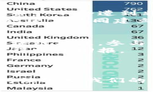 解锁区块链：东方网最新动态与未来展望
区块链, 东方网, 数字经济/guanjianci

简介
随着区块链技术的快速发展，越来越多的行业开始认识到其潜在的价值和应用。东方网作为一个新兴的信息平台，致力于为用户提供最新、最全面的区块链相关新闻和动态，帮助公众更好地理解和参与这一数字经济的重大发展。本文将详细分析东方网区块链最新消息，并探讨其对行业和社会的深远影响，另外还将思考一些相关问题，以便更好地把握未来的发展趋势。

什么是区块链技术？
区块链是一种分布式的数据库技术，通过网络节点共同维护和更新数据。它的核心特征在于去中心化、透明性和不可篡改性，使得信息在各方之间交换时更加高效、安全。简单来说，区块链就像一个数字账本，记录着所有交易的历史，并且每个人都能查看这些记录。值得一提的是，由于每个区块都包含前一个区块的哈希值，形成了链条，任何篡改都需要重新计算后续所有区块，这基本是不可能完成的。

东方网的角色与使命
东方网作为一家新闻和信息传播平台，积极响应国家推动区块链发展的号召，旨在通过报道最新的行情、政策和技术进展，增强社会对区块链的认知。东方网通过严谨的新闻报道和深度的分析文章，不仅为用户提供丰富的信息，还鼓励社会各界的讨论与交流，推动区块链技术和数字经济的健康发展。

近期的区块链动态
东方网最近的报道集中在区块链在金融、物流、医疗、版权等多行业的应用探索和成功案例。通过整理这些动态，读者能更直观地了解到各行业采用区块链的实际效果和未来可能的发展方向。例如，某国的政府已经开始利用区块链进行土地登记，以确保产权的透明性和安全性。同时，越来越多的企业也在试图通过区块链提高供应链的透明度，减少 fraud 的发生。此外，数字资产的管理也迎来了明显的变化，区块链为资产的数字化开辟了新的路径。

区块链技术的未来展望
虽然区块链技术已展现出巨大的潜力，但仍面临诸多挑战，包括数据隐私、安全性、可扩展性等问题。东方网的相关报道分析了这些挑战，并提出了解决方案。未来，随着技术的不断进步和行业标准的逐步建立，区块链有望在更广泛的层面上实现应用，为社会带来更高效的服务。用户在消费体验、财务管理上的便利性，将成为推动其发展的重要动力。

可能相关问题分析

问题一：区块链如何改变传统行业？
区块链技术通过去中心化的特性，将极大地改变传统行业的运作模式。在金融领域，它能提供更安全、快速的支付系统。相比传统银行，区块链能实现即时到账和降低手续费。此外，在物流行业，通过智能合约，可以自动化地管理订单和支付流程，从而提升效率，降低成本。
在医疗行业，区块链能确保患者数据的安全和隐私，同时允许多方安全共享医疗信息，提升了治疗的准确性和效率。在版权保护方面，区块链为艺术作品的原创性提供了强有力的证明，降低侵权事件的发生频率。
由于这些潜在的改善，越来越多的传统企业正在转向采用区块链技术，建立自己的数字化转型战略。对于企业来说，早一步适应新技术，不仅能增强市场竞争力，更能为消费者提供更优质的服务体验。

问题二：区块链在数字经济时代的地位？
数字经济的快速崛起改变了经济发展的许多传统模式，而区块链作为数字经济的基石，扮演着重要的角色。它不仅为数字资产的管理提供了新的思路和工具，还促进了新型商业模式的创新，比如去中心化金融（DeFi）和非同质化代币（NFT）等。区块链技术的出现为数字经济的透明度与信任机制的建立提供了可能，有助于缓和各方在交易过程中的疑虑与不信任感。
此外，伴随着人工智能和物联网等新兴技术的发展，区块链通过提供底层的安全性与可追溯性，能够进一步巩固数字经济的基础。企业将能够通过区块链有效整合各类资源，提高运营效率，推动整个行业的发展。

问题三：如何保障区块链网络的安全性？
区块链的安全性是其能够广泛应用的基础。尽管区块链有去中心化和不可篡改的特点，但仍然需要采取多种措施来保障网络的安全。首先，在技术方面，需加强加密措施，采用多重签名和密钥管理技术，确保用户的数字资产不会遭到非法获取。
其次，区块链网络节点的安全也极为重要，参与者需做好自身的IT基础设施安全，防止黑客攻击。此外，在开发新技术和智能合约时，需严格进行代码审计与测试，以排查潜在的漏洞和安全隐患。最后，各国政府与行业组织还应共同建立相关的法规与标准，以提高整个区块链生态的安全性与可靠性。

问题四：普通用户如何参与区块链的创新？
普通用户可以通过多种方式参与到区块链的创新当中。首先，通过学习和了解区块链技术，用户可以更好地理解数字货币、去中心化应用和智能合约等概念，这为他们今后参与相关项目打下基础。其次，用户可以加入区块链社区，参与讨论，分享经验以及获取最新动态。
此外，用户还可以考虑投资相关的数字货币或参与区块链项目的众筹，从而直接支持创新。随着技术的普及，更多的区块链应用开始关注普通用户的需求，对于个人用户而言，参与其中不仅能开拓自己的视野，也可能获得投资回报。
总之，普通用户参与区块链创新的机会越来越多，掌握相关知识会让他们在这个快速发展的领域中找到属于自己的位置。

结语
当今时代，区块链已经不仅仅是一项技术，更成为了推动社会与经济变革的重要工具。东方网在这一波技术浪潮中，借助专业的报道与分析，为广大用户提供了不可或缺的信息支持。在未来，我们有理由相信，区块链将持续改变我们的生活和工作方式，开启一个全新的数字经济时代。