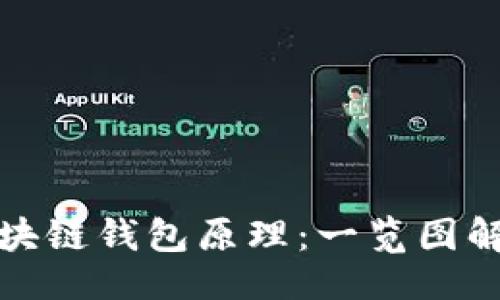 设置：
深入了解区块链钱包原理：一览图解与核心机制