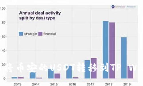 如何将币安的USDT转移到TP Wallet