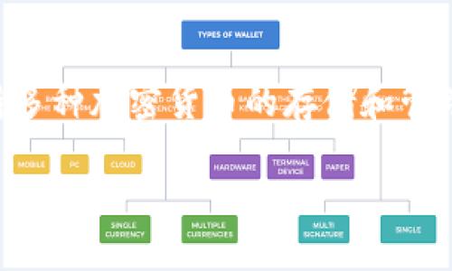 tpWallet有代币吗 

是的，tpWallet本身并没有独立的代币。tpWallet的主要功能是一个数字资产钱包，支持多种加密货币的存储和管理。用户可以在此钱包中持有、发送和接收多种数字货币，但tpWallet自身并不发行代币。

### tpWallet: 数字资产管理的最佳选择与代币相关信息