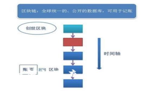 区块链开户后如何快速充值？全面指南与实用技巧