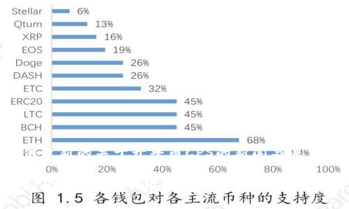 为您提供最新的关于开普币CPS的新闻与深度分析

开普币CPS最新新闻及市场分析 | 加密货币前沿动态