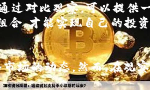 如何在TP Wallet中观察他人钱包及其价值分析
TP Wallet, 钱包观察, 数字资产, 区块链投资/guanjianci

引言
随着区块链技术的不断发展，数字货币的使用逐渐普及。TP Wallet作为一种新兴的数字钱包，越来越受到投资者的青睐。它不仅支持多种数字资产的存储，还具备丰富的功能，例如交易记录、资产分析和钱包观察等。在这个过程中，观察他人的钱包，可以为投资者提供有价值的信息，有助于制定更明智的投资策略。本文将深入探讨如何在TP Wallet中观察他人钱包及其价值分析。

1. TP Wallet概述
TP Wallet，作为一款功能丰富的数字资产钱包，支持多种资产的存储与管理。它的优势不仅在于安全和方便，还在于其强大的社区生态。用户可以在平台上进行资产交易、交换，甚至参与投票等活动。TP Wallet的界面友好，使得用户即便是初学者也能快速上手。

2. 如何使用TP Wallet观察他人钱包
在TP Wallet中，用户可以通过输入他人的钱包地址来查看该钱包的基本信息。这些信息包括钱包中存储的各种数字资产、历史交易记录等。这一功能对于投资者来说极为重要，因为它可以帮助用户分析他人的投资策略，学习成功的经验。
步骤如下：
ol
li打开TP Wallet应用程序并登录你的账户。/li
li找到“钱包观察”或“查看他人钱包”的选项。/li
li输入目标钱包的地址，点击搜索。/li
li系统将展示该钱包的详细信息，包括资产种类、数量及其历史交易记录。/li
/ol

3. 钱包观察的意义
观察他人的钱包不仅可以让投资者了解市场动态，也能够帮助其获取选股和投资的灵感。例如，通过分析某个成功投资者的钱包，可以发现一些当前最热门的数字货币、投资方式和市场趋势。同时，投资者也可以通过观察对手的交易策略，学习到如何在市场波动中保护自己的资产。
此外，观察钱包还可以帮助投资者规避潜在风险。例如，通过查看一些匿名钱包或小额投资者的活动，用户可以推测出市场的冷暖与未来投资情绪。

4. 常见问题解答

问题一：如何判断他人的投资策略？
判断他人的投资策略通常需要从多个方面进行综合分析。首先，观察他人钱包中的资产组合。例如，一个钱包中持有多种数字货币且同比例分配，可能显示出投资者的多元化策略，而集中持有某一种资产则可能表示其对该资产的高度信任。
其次，分析交易频率和交易金额也是判断其策略的关键。如果一位投资者频繁交易且每笔金额较小，这可能表明其采取的是日内交易策略，试图通过频繁的小额交易来赚取小利润。而如果某个钱包在某个时间段内突然出现大额交易，则可能意味着该投资者正在进行一次重大的资本布局。
最后，观察他人的持币时间也非常重要。长期持有可能为该投资者对某资产的乐观展望，而频繁卖出则可能反映市场的不稳定情绪。综合以上因素，可以更全面地理解他人的投资策略。

问题二：观察他人钱包时需要注意哪些风险？
观察他人钱包虽然可以获取一些参考信息，但也应该保持谨慎。首先，任何钱包的投资策略都不能完全复制，因为每个投资者的风险承受能力和市场判断能力都是不同的。如果盲目跟随他人的交易，可能会导致不必要的损失。
其次，需要注意数据的隐私性和安全性。在观察其他钱包时，用户可能会接触到一些敏感信息，尤其是在使用第三方工具或服务时，一定要确保这些工具的安全性，以免泄露个人信息或导致资产损失。
最后，市场的变化是快速而剧烈的，任何投资策略都可能随着市场状况的变化而失效。观察他人的钱包只能作为参考，最终决策还是应根据个人的投资策略和市场分析来做。

问题三：如何通过观察钱包来识别潜在的投资机会？
观察钱包不仅能够了解他人的投资策略，也能帮助识别出市场中的潜在投资机会。首先，可以通过查看哪些数字货币在某些投资者的资产组合中占比重较大，推测出这些资产的未来走势和市场潜力。此外，分析投资者的交易历史，可以判断哪些资产在过去一段时间内表现良好，值得继续关注。
其次，可以注意某些钱包的资金流向，尤其是大额转账。如果发现某个钱包频繁转入大额资金，可能意味着大型投资者或机构正在布局，值得投资者重视。同时，很多时候，市场的趋势都是由少数大型投资者所引导，因此通过观察这些“大户”的行为，可以更早地进入市场。
最后，尽量关注那些在市场上具备良好声誉和专业知识的投资者。这些人在投资中往往能够判断出市场的潜在机会，通过他们的钱包交易流动，也能够为自我的投资决策提供决策支持。

问题四：TP Wallet的安全性如何？
TP Wallet在安全性方面采用了多重保护措施，确保用户的资产安全。首先，TP Wallet支持私钥存储，用户的私钥不会存储在服务器上，确保用户对自己资产的完全控制权。另一方面，TP Wallet还采用了先进的加密技术，对用户的交易信息进行保护，妨止黑客攻击。
其次，TP Wallet提供了多重身份验证功能，用户在进行重要操作时，需要进行额外的身份验证，从而减少了被盗风险。此外，TP Wallet定期进行安全漏洞检测和更新，持续提升其安全防护能力。
然而，用户自身也需要增强安全意识，例如定期更换密码、开启双重身份验证等。安全不是一劳永逸的，用户的自我保护意识也是确保资产安全的重要环节。

问题五：如何利用观察他人钱包的信息做出更好的投资决策？
利用观察他人钱包的信息进行投资决策，关键在于数据的分析和个性化的决策制定。首先，可以整理出一个关于各大钱包投资组合的汇总表，通过分析资产的投资比例、持有年限和现金流方向，找到潜在的热门资产，或者识别出市场的冷门投资机会。
其次，结合市场趋势，分析他人钱包的持币逻辑。例如，当某个资产市场极其艰难时，分析仍然选择持有该资产的投资者，可能代表着他们对于未来该资产的信心，反之亦然。因此，通过对比观察，可以提供一个更为清晰的市场趋势的判断依据。
最后，将观察他人钱包的信息与自己的投资目标相结合，制定出适合自己的投资策略。不要盲目跟风，而是要充分利用观察获得的数据，结合自身的风险承受能力，合理配置资产组合，才能实现自己的投资目标。

总结
在TP Wallet中观察他人钱包是一种有效的分析和学习投资策略的方法。通过对他人钱包的详细观察和分析，用户不仅可以获取便利于自身决策的信息，也可以进一步了解整个市场的动态。然而，在观察的过程中，投资者仍需保持独立的思考能力，做好风险控制，以便在快速变化的市场环境中把握机会。希望本文对您在TP Wallet中观察他人钱包及其价值分析有所帮助。