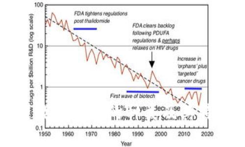 区块链数字货币的种类及其特点详解