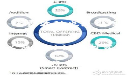 tpWallet夸网指南：提升交易效率与安全性
tpWallet, 夸网, 加密货币/guanjianci

在当今数字货币交易迅速发展的背景下，tpWallet作为一种新兴的加密货币钱包，逐渐受到越来越多用户的关注。它不仅具备强大的功能，还提供了用户友好的界面，便于用户进行各种交易。然而，如何有效地利用tpWallet进行夸网交易，提升交易效率与安全性，仍然是许多用户关心的问题。本文将为您详细解读tpWallet夸网的具体步骤与技巧，帮助您更好地理解和使用这一工具。

一、什么是tpWallet？
tpWallet是一种多功能的加密货币钱包，支持多种数字资产的存储与交易。它为用户提供了安全、便捷的资产管理服务，用户可以通过tpWallet进行加密货币的买卖、转账、以及其他金融服务。tpWallet的界面设计直观易用，使其成为新手和专业用户的理想选择。

二、tpWallet的主要功能
tpWallet拥有许多值得一提的功能，以下是其主要功能特点：
ul
    listrong多币种支持：/strongtpWallet支持多种主流加密货币，如比特币、以太坊、莱特币等，方便用户管理不同的数字资产。/li
    listrong安全性：/strong采用多层加密技术确保用户的资产安全，提供生物识别和双重验证等安全措施。/li
    listrong用户友好的界面：/strong简洁直观的操作界面，使得用户能够快速上手，无需复杂的学习过程。/li
    listrong实时交易数据：/strong提供最新的市场行情，用户可以实时跟踪自己持有资产的价格波动。/li
/ul

三、如何使用tpWallet进行夸网交易
夸网，即跨网络交易，是指在不同的区块链网络之间进行的交易。使用tpWallet进行夸网交易通常需要经过以下几个步骤：
ol
    listrong设置并连接tpWallet：/strong下载并安装tpWallet应用，注册账户并进行身份验证。确保您已经成功连接到网络，以保证交易的顺利进行。/li
    listrong选择兑换对：/strong在tpWallet中选择您希望进行夸网交易的币种对。例如，如果您希望将以太坊兑换为比特币，您需要在界面上找到相关的兑换选项。/li
    listrong输入交易信息：/strong按照系统提示输入相关信息，如兑换数量、发送地址等，并确认交易。/li
    listrong执行交易并等待确认：/strong提交交易请求后，系统会进行相应的交易处理，您需等待交易得到确认。一般来说，交易确认时间会根据网络的拥堵情况有所不同。/li
/ol

四、tpWallet夸网交易的注意事项
在进行夸网交易时，有几个关键点需要用户特别注意：
ul
    listrong手续费问题：/strong不同区块链网络的交易手续费可能相差很大。在进行夸网交易时，检查相关的手续费信息，以避免不必要的成本。/li
    listrong网络拥堵情况：/strong在交易高峰期，区块链网络的拥堵情况可能会影响交易速度。通过tpWallet了解当前网络状态，有助于选择最佳的交易时机。/li
    listrong安全性：/strong确保您在使用tpWallet时开启安全设置，例如双重验证，以保护您的资产安全。/li
/ul

五、tpWallet的未来发展前景
随着加密货币市场的发展，tpWallet未来的发展潜力巨大。以下几个方向可能会成为其未来的重点：
ul
    listrong技术创新：/strong不断更新其技术架构，引入更先进的安全技术与交易算法，提高用户体验。/li
    listrong市场扩展：/strong扩展支持的币种范围，满足越来越多用户的不同需求。/li
    listrong用户教育：/strong提供更多交易策略与使用指南，提高用户对于夸网交易的认知，帮助用户更好地利用tpWallet进行操作。/li
/ul

六、相关问题解答
在这里，我们将解答与tpWallet夸网相关的五个常见问题：

1. tpWallet支持哪些币种的夸网交易？
tpWallet目前支持多种主流加密货币，包括比特币、以太坊、莱特币等。随着市场需求的变化，tpWallet也在不断扩展支持的币种范围。用户可以在tpWallet应用中查看当前支持的币种，并注意定期更新，以获取最新的信息。每种币种的交易特性、手续费及市场情况不同，用户在选择进行夸网交易时，需仔细了解每种币种的特性，以便做出最佳决策。

2. 如何避免tpWallet夸网交易中的常见错误？
在进行tpWallet的夸网交易时，用户常常容易犯一些错误，例如地址输入错误、交易金额选择不当等。为了避免以上问题，建议用户在进行交易前，仔细核对所有输入信息。另外，保持应用的最新版本，确保使用最新的安全功能也是非常重要的。建议在操作前，先对夸网交易的流程进行了解或模拟交易，减少实际操作中的失误。

3. tpWallet的安全性如何保障？
tpWallet通过多层加密与安全协议来保障用户的资产安全。其安全措施包括生物识别、双重认证等，用户在进行交易时需使用安全设置。建议用户设置复杂的密码，并定期更换密码。同时，保持警惕，不要在不安全的网络环境下进行交易，例如公共Wi-Fi等，避免被攻击者窃取信息。此外，定期备份钱包数据，以防意外情况导致资产丢失。

4. tpWallet的手续费如何计算？
tpWallet的手续费通常是根据交易的币种、交易金额及网络拥堵情况综合计算的。用户在进行交易前，可以在tpWallet内查看各项费用说明，以便做出合理的预算。了解当前网络的手续费波动也是非常重要的，因为网络的拥堵情况会直接影响手续费。此外，选择合适的交易时机也可以帮助用户降低交易费用。

5. 如何更好地使用tpWallet进行风险控制？
在进行夸网交易时，风险控制是至关重要的。用户可以通过设定合理的交易金额、分散投资等方法来进行风险控制。同时，建议用户保持对市场动态的关注，时刻关注市场变化和趋势，以便及时调整投资策略及交易决策。此外，建立良好的风险管理习惯，不盲目跟风交易，合理评估每笔交易的潜在风险也是实现资产增值的重要一环。

综上所述，通过对tpWallet的功能、使用步骤、注意事项以及常见问题的详细介绍，相信用户能够更好地理解并利用tpWallet进行夸网交易。在数字货币发展的浪潮中，掌握这些技巧和知识，将帮助您在交易中更加游刃有余。