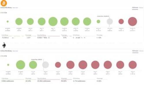   如何取消tpWallet授权？详解步骤与常见问题 / 

 guanjianci tpWallet, 授权取消, 数字钱包 /guanjianci 

在数字货币和区块链技术快速发展的背景下，数字钱包（如tpWallet）作为一种重要工具，为用户提供了便捷的资产管理和转账服务。然而，随着使用频率的增加，用户可能会面临需要取消某些授权的情况。本文将详细介绍如何取消tpWallet授权，包括操作步骤、注意事项以及一些常见问题的解答，帮助用户在使用过程中更好地维护个人资产的安全性。

一、什么是tpWallet?

tpWallet是一款专为数字货币用户设计的钱包应用，支持多种数字货币的存储、交易和管理。它不仅提供安全的资产管理功能，还允许用户与去中心化应用（DApp）直接交互。用户需要在使用tpWallet的某些功能（如连接DApp和授权第三方访问资金）时进行授权，这些操作一旦完成，可能会导致资产安全隐患。因此，了解如何取消授权是每个tpWallet用户都应掌握的技能。

二、为什么需要取消tpWallet授权?

在使用tpWallet期间，用户可能会通过不同的DApp或服务进行授权，以便进行交易或使用特殊功能。然而，这些授权可能会带来安全风险，例如某些DApp可能存在恶意代码，导致用户资产受到威胁。因此，定期检查和取消不再需要的授权是非常重要的。

此外，用户在进行交易后，如果对某些平台或服务失去信任，也会希望解除授权。因此，了解如何安全且高效地取消tpWallet授权，将有助于保护用户的数字资产。

三、取消tpWallet授权的步骤

取消tpWallet授权的具体步骤如下：

ol
    listrong打开tpWallet应用：/strong首先，确保你的手机上已安装tpWallet，并打开应用。/li
    listrong登录账户：/strong输入你的账户信息，登录tpWallet。/li
    listrong进入设置或授权管理：/strong在应用的主界面中，找到“设置”选项，一般在个人资料的下方。点击进入后，寻找“授权管理”或“已授权应用”选项。/li
    listrong查看已授权的DApp：/strong在授权管理页面，你将看到一系列已授权的DApp列表，查看这些DApp，并找到需要取消授权的那一项。/li
    listrong执行取消授权：/strong点击要取消授权的DApp右侧的“取消授权”按钮，系统会弹出确认窗口。点击“确认”以完成操作。/li
    listrong检查授权状态：/strong取消授权后，建议返回已授权应用列表，确认该DApp是否已成功取消授权。/li
/ol

通过以上步骤，你就可以成功取消tpWallet的授权操作，确保你的资产安全。

四、取消授权后的注意事项

取消tpWallet授权并不是一个一劳永逸的解决方案，用户在进行此操作后，仍需注意以下几点：

ol
    listrong定期检查授权状态：/strong建议用户每隔一段时间检查自己在tpWallet中的授权状态，定期取消不再使用的DApp的授权。/li
    listrong保护私钥和助记词：/strong在进行任何授权或取消授权的操作时，确保你的私钥和助记词保存在安全的地方，不要轻易分享给他人。/li
    listrong关注更新和安全提示：/strongtpWallet会不定期推送更新和安全提示，用户应及时关注、更新应用，以确保使用中不会受到安全威胁。/li
    listrong慎重对待新授权：/strong在对新的DApp进行授权时，应针对其安全性和信誉度进行充分了解，尽量选择知名且受信任的应用。/li
/ol

五、常见问题解答

h41. 如何知道哪些DApp已经被授权？/h4
要确定有哪些DApp已被tpWallet授权，你可以通过以下步骤查询：
ol
    li打开tpWallet应用，并登录到你的账户。/li
    li找到“设置”选项，进入“授权管理”或“已授权应用”页面。/li
    li在这个页面，你可以看到所有已授权的DApp及其相关信息，包括授权时间、访问权限等。/li
/ol
建议用户尽量保持对已授权DApp的关注，定期检查，确保所有授权都是必要的，并取消不再需要的授权。

h42. 取消授权后，资产会受到影响吗？/h4
取消某个DApp的授权后，通常情况下不会影响你在tpWallet中的资产。被取消授权的DApp将无法再访问你的钱包信息或进行交易操作。但需要注意的是，如果该DApp正在处理中的交易，会在完成后受到一定影响。此外，如果你的资产已经通过该DApp进行了转移或交易，则取消授权不会恢复已经完成的操作。为了保障资产安全，建议在授权前对DApp进行仔细评估。

h43. 如果我忘记了授权过的DApp，怎么办？/h4
如果用户忘记了自己授权过哪些DApp，可以按照前面提到的查询方法，通过tpWallet的“授权管理”查看所有已授权的DApp。此外，用户可以通过检查自己的交易记录，找到与特定DApp相关的交易，这能帮助你准确回忆和识别哪些服务已经被授权。

h44. 如何确保tpWallet使用过程中的安全？/h4
要确保tpWallet的使用安全，用户应遵循以下安全建议：
ol
    li始终更新tpWallet至最新版本，获取最新的安全更新与功能。/li
    li使用复杂密码保护账户，建议使用字母、数字和特殊字符的组合。/li
    li定期备份钱包信息，包括私钥和助记词，确保在设备丢失时能够找回。/li
    li注意警惕社会工程学攻击，切勿随意分享个人信息与钱包信息给不明来源。/li
    li只与信誉良好的DApp进行授权，避免与未知应用交互。/li
/ol
通过这些措施用户可以有效降低tpWallet使用过程中的潜在风险。

h45. tpWallet是否提供客服支持？/h4
是的，tpWallet提供多渠道的客服支持服务，用户可以通过应用内的“帮助中心”或“客服支持”选项进行咨询。支持的方式包括在线聊天、邮件反馈和常见问题解答。在面临使用问题时，建议先浏览常见问题，以便快速获取所需信息；如未能解决问题，可以通过客服支持进行一对一咨询。

总之，了解如何取消tpWallet授权以及相关的安全知识，将帮助用户更好地使用数字钱包，确保其资产安全。在数字货币日益盛行的今天，保持良好的安全习惯至关重要。