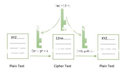 biao ti/biao tiUSDT数字钱包注册流程详解：轻松安全管理您的加密资产关键词USDT数字钱包, 注册流程, 加密资产管理/guanjianci

引言
随着加密货币的迅速崛起，数字钱包作为存储和管理加密资产的工具，在我们日常生活中扮演着越来越重要的角色。USDT（泰达币）作为一种广泛使用的稳定币，以其与美元的1:1挂钩，在加密货币市场中占据重要地位。因此，选择一个安全且高效的USDT数字钱包显得尤为重要。本文将为您详细介绍USDT数字钱包的注册流程，保障您能够顺利完成注册并开始管理自己的加密资产。

1. 什么是USDT数字钱包？
USDT数字钱包是一种专门用于存储、发送和接收USDT的数字工具。与传统的银行账户不同，数字钱包是基于区块链技术构建的，无需中央化管理，从而实现了更高的安全性和隐私性。用户可以使用数字钱包高效地进行加密资产的交易，同时降低交易成本。USDT数字钱包有多种形式，包括软件钱包（手机应用、桌面应用）、硬件钱包和在线钱包，每种类型都有其独特的优缺点。

2. 注册USDT数字钱包的准备工作
在注册USDT数字钱包之前，您需要进行一些准备工作：
strong选择合适的钱包类型：/strong 根据您的需求选择合适的数字钱包类型。软件钱包通常适合日常交易，而硬件钱包则更适合长期存储。
strong确保设备安全：/strong 在注册过程中，确保您的电脑或手机没有病毒或恶意软件，以防止信息泄露。
strong备份重要信息：/strong 在注册后，您会获得一系列密钥或助记词，请一定要妥善保管，避免丢失。

3. 注册流程详解
下面是USDT数字钱包注册的步骤：

h4步骤一：选择钱包平台/h4
首先，您需要选择一个可靠的USDT数字钱包平台。常见的平台有： 
1. Binance 
2. Huobi 
3. Trust Wallet 
4. Ledger Nano X（硬件钱包） 
5. Exodus（软件钱包） 
请务必查看用户的评价和安全性，选择一款被广泛认可的钱包。

h4步骤二：访问官网/h4
找到钱包平台的官方网站，确保您访问的是正确的网址，以防钓鱼网站。进入官网后，会看到“注册”或者“创建账户”的选项。

h4步骤三：填写注册信息/h4
点击注册后，您需要填写一些基本信息，通常包括邮箱或手机号码、设置密码等。在选择密码时，务必选择难度较高且不易被破解的密码。同时，确保记录下您的密码，以免遗忘。

h4步骤四：验证身份/h4
许多钱包为了保障用户的资金安全，都会进行身份验证。根据钱包平台的要求，提供相关的身份信息，并完成手机验证码或电子邮件验证码的验证。

h4步骤五：备份助记词或密钥/h4
注册完成后，系统会为您生成一个助记词或私钥。请务必认真记录并妥善保存，确保任何情况下都能找回您的资产。

h4步骤六：登录账户/h4
注册并完成身份验证后，您可以使用您的邮箱或手机号码和密码登录您的USDT数字钱包。

h4步骤七：充值USDT/h4
完成注册后，您可以通过充值的方式将USDT存入您的数字钱包。钱包平台会提供充值地址，您只需将USDT发送至该地址即可。

4. 调整钱包设置与安全设置
注册完成并成功充值后，建议您进行一些安全设置：
strong启用双重验证：/strong 为了提高账户的安全性，务必启用双重认证功能。这可以在账户设置中找到，一般支持通过手机应用或短信接收验证码。
strong设置安全问题：/strong 有些钱包平台会提供安全问题的设置，您可以选择容易记住但别人难以猜测的问题。

5. 如何使用USDT数字钱包？
在完成注册并设置好安全措施后，您可以开始使用USDT数字钱包进行交易，而使用方法大致分为以下几个步骤：

h4发送USDT/h4
要发送USDT，首先需要在钱包内找到“发送”或“转账”的选项。输入对方的USDT地址和转账金额，确认信息无误后，点击发送即可。务必确认对方地址的准确性，避免资金损失。

h4接收USDT/h4
若想接收USDT，您只需在钱包内找到“接收”的选项，系统会生成您的接收地址。将此地址分享给对方，对方可以将USDT发送到该地址。

h4查看交易记录/h4
在钱包首页或账户管理中，您可以查看自己的交易记录。这能帮助您了解账户内的资产变动情况，更好地进行资产管理。

总结
注册USDT数字钱包的过程并不复杂，但为了保障自己的资产安全，务必按照上述流程小心谨慎地操作。选择合适的钱包类型并了解如何操作，能够让您更加自信地管理自己的加密资产。

常见问题解答

h4问题1：USDT数字钱包安全吗？/h4
安全性是用户在选择USDT数字钱包时最关注的问题之一。相较于传统银行账户，数字钱包采用区块链技术，去中心化的特性本身为其提供了更高的安全性。然而，不同的钱包平台在安全性上的表现不一。一般而言，选择大牌、用户评价高的钱包平台可降低风险。此外，使用硬件钱包和启用双重验证等安全措施，可以大幅提高资金的安全性。

h4问题2：如何找回忘记的密码或助记词？/h4
如果忘记了钱包的密码，您可以通过“找回密码”功能进行重置。一般需要通过注册时填写的邮箱或手机号码进行身份验证。而对于助记词，由于其重要性，一旦遗失就无法找回。因此，建议在注册时务必记下并妥善保管，避免因丢失而导致无法访问资产。

h4问题3：数字钱包支持多种币种吗？/h4
大多数USDT数字钱包不仅支持USDT，还支持其他主流的加密货币，如比特币（BTC）、以太坊（ETH）等。不过，不同钱包支持的币种可能会有所不同，因此在选择钱包时，务必查看平台支持的币种种类，以确保能够满足您的需求。

h4问题4：USDT和其他加密货币的区别是什么？/h4
USDT是一种稳定币，其价值与美元保持1:1的挂钩，主要用于降低加密货币交易中的波动风险。相较于比特币等表现出较大价格波动的加密货币，USDT的价格保持相对稳定，更适合用作交易中的中介货币。而其他加密货币则更偏向于投资品，有较大的涨跌空间。

h4问题5：如何将USDT转换为法币？/h4
将USDT转换为法币的方式有多种。最常见的方式是通过交易所进行兑换。用户可以在支持USDT的交易所创建账户，充值USDT后进行交易选择，换取希望的法币。转换完成后，可以选择提取到个人银行账户或支付宝等。在进行兑换时，注意掌握时机和手续费以获取最优的交易效果。

通过以上内容，您可以全面了解USDT数字钱包注册流程及相关问题，希望对您管理加密资产有所帮助。在使用过程中如遇到困惑，随时查阅相关信息以确保资产安全。