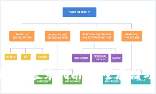 :
冷钱包助记词登录指南：安全存储与使用技巧