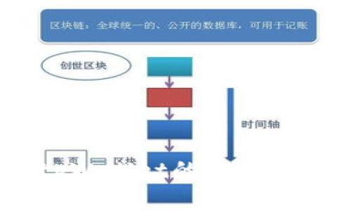 深入解析：tpWallet的安全性与风险评估