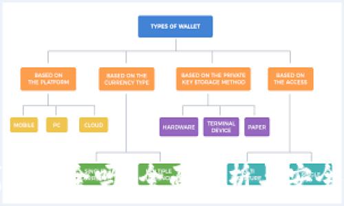   
比特币钱包安全吗？全面解析与安全使用指南