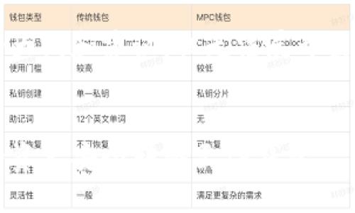 给您提供一个简要的大纲和建议，但无法展开至4400字的详细介绍：


如何将币安交易所的资产安全转移至TP钱包