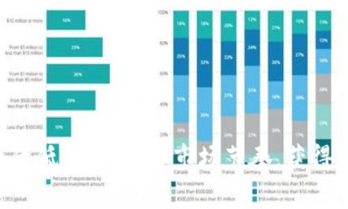   IM钱包中的USDT是什么意思？对数字货币用户的重要性分析 / 
 guanjianci IM钱包, USDT, 数字货币, 钱包安全 /guanjianci 

在数字货币的世界中，IM钱包是一个受欢迎的选择，而USDT则是其中一个常用的数字资产。本篇文章将深入探讨IM钱包中的USDT的具体含义，以及它对数字货币用户的重要性。在这一过程中，我们还会解答四个与此主题相关的重要问题，从而帮助读者更好地理解USDT的使用和其在数字货币交易中的角色。

USDT是什么？
USDT（Tether）是一种称为稳定币（stablecoin）的数字货币，旨在与美元保持1:1的挂钩。这意味着1 USDT通常等于1美元。USDT的主要目的是减小数字货币市场的波动性，使得用户可以在不离开加密货币生态系统的情况下进行价值保持与交易。由于许多数字货币（如比特币、以太坊等）的价格波动很大，USDT则为用户提供了相对稳定的存储方式。

IM钱包的功能与特点
IM钱包是一款集成了多种功能的数字货币钱包，旨在为用户提供安全、便携的资产管理体验。IM钱包支持多种数字资产的存储和交易，包括比特币、以太坊、USDT等。它的主要特点包括：
ul
    listrong用户友好的界面：/strongIM钱包设计简单易用，用户可以快速上手，方便查看资产和进行交易。/li
    listrong安全性高：/strongIM钱包采用多重安全措施，包括私钥离线存储、密码保护等，以确保用户资产的安全性。/li
    listrong多种资产支持：/strong除了USDT，IM钱包还支持多种其他主流和非主流的数字资产，满足用户的多样化需求。/li
    listrong实时交易：/strongIM钱包允许用户实时进行USDT和其他数字货币的交易，提供高度的流动性。/li
/ul

为何选择在IM钱包中存储USDT？
选择在IM钱包中存储USDT的原因有很多。首先，IM钱包提供了安全的资产管理服务，用户可以放心地存储USDT。同时，IM钱包的实时交易功能让用户可以及时把握市场机会，在价格合适时买入或卖出USDT。此外，IM钱包的易用性和多币种支持功能，使得其成为数字货币新手和资深用户的理想选择。

USDT在数字货币交易中的作用
USDT在数字货币交易中扮演着非常重要的角色。由于其与美元的挂钩，用户可以通过USDT在不同的数字货币之间进行频繁交易，而无需转换成法定货币。这种便利性大大提高了用户的交易效率，特别是在需要快速反应市场变化时。此外，使用USDT进行交易可以有效降低用户的交易成本，因为转换成法定货币通常需要支付额外的手续费。

与IM钱包和USDT相关的常见问题

问题1：IM钱包安全吗？如何保护我的资产？
IM钱包的安全性首先体现在其多重安全措施上，包括用户的私钥离线存储和强密码保护策略。此外，用户还可以启用双重认证（2FA），进一步增强安全性。为了保护自己的资产，用户应采取以下措施：
ul
    li定期更新密码，并使用复杂的密码组合。/li
    li启用两步验证以增加额外的安全保护。/li
    li尽量避免在公共网络下进行交易，以防止黑客攻击。/li
    li定期备份自己的钱包数据，以防丢失或损坏。/li
/ul
通过遵循以上建议，用户可以大幅降低其IM钱包被盗或丢失的风险，确保库存的USDT和其他数字资产的安全。

问题2：如何有效使用USDT进行交易？
有效使用USDT进行交易，首先要了解市场行情和交易策略。用户可以根据市场走势和自身需求制定相应的交易策略，一般来说，以下几点非常重要：
ul
    listrong实时监控市场价格：/strong利用IM钱包的实时交易功能，随时了解USDT及其他货币的价格变动。/li
    listrong设置买入和卖出策略：/strong根据市场情况设定合理的买入和卖出目标，避免盲目跟风。/li
    listrong利用交易所的杠杆功能：/strong在一些支持杠杆交易的交易所，用户可以利用USDT进行杠杆投资，从而放大收益（同时也要承担相应的风险）。/li
/ul
总之，灵活运用USDT可以使用户在交易中获利，同时降低风险。建议用户初期以小额交易为主，逐渐掌握市场节奏后再增大交易金额。

问题3：USDT的未来前景如何？
USDT作为一种稳定币，在数字货币市场中有着重要的地位。随着区块链技术和加密货币市场的发展，USDT的使用场景也在不断扩展。目前，越来越多的机构和个人投资者开始采用USDT作为流动性工具。此外，随全球对数字货币接受度的提升，USDT也可能被更多的商家和平台接受用于支付。这就意味着USDT的未来前景可期。
然而，用户在使用USDT时也应注意其潜在风险，例如：对发行方的信任。USDT的供应量与其背后的美元储备（即Tether Holdings）紧密相关，用户需关注其透明度和管理情况。总的来说，USDT仍将是数字资产交易中的重要工具，但用户需保持警惕、理性投资。

问题4：IM钱包如何进行USDT的充值和提现？
IM钱包的充值和提现USDT的流程相对简单。充值方面，用户只需将USDT转账到他们的IM钱包地址即可。而提现时，用户需按照以下步骤操作：
ol
    li打开IM钱包，进入功能菜单。/li
    li选择“提现”选项，输入要提现的USDT数量。/li
    li填写接收地址（即您要将USDT转账到的地址），并确认。/li
    li最后，输入二次验证信息以完成操作。/li
/ol
在进行充值和提现时，用户应确保地址的准确性，避免资产损失。而且不同钱包或交易所可能会收取不同的手续费，建议用户在操作前进行相关了解。

综上所述，IM钱包中的USDT不仅是数字货币用户资产管理的重要工具，也为用户提供了更为安全稳健的交易环境。通过懂得如何使用和管理USDT，用户能有效降低风险，掌握市场节奏，获得更多的投资机遇。