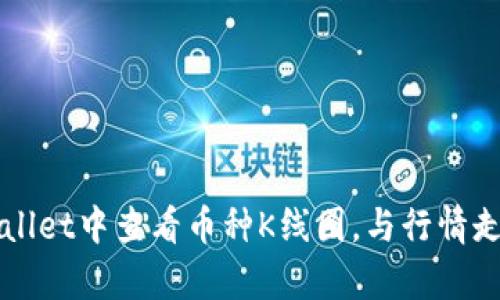 如何在TPWallet中查看币种K线图，与行情走势分析技巧