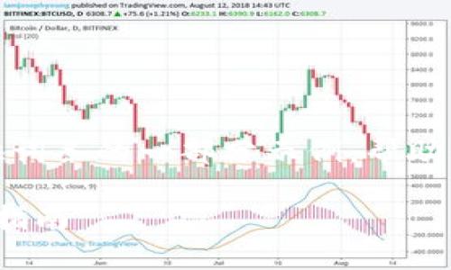 由于内容篇幅限制，我将提供词条的一部分示例，帮助你了解如何构建完整的内容。

tpWallet挖矿SUN币的全面指南
