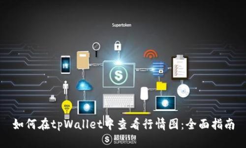 如何在tpWallet中查看行情图：全面指南