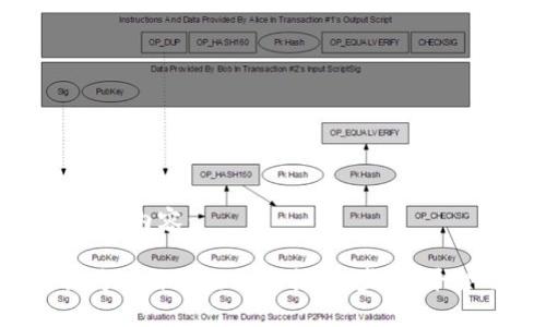 以下是您请求的内容：

 虚拟币转换为人民币的全面指南：步骤、平台与注意事项