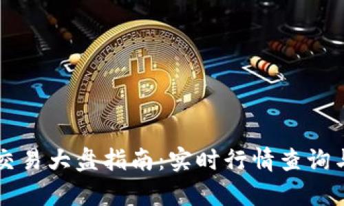 tpWallet交易大盘指南：实时行情查询与使用技巧
