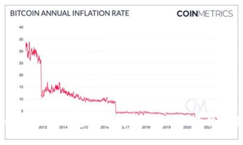 mt.gox 冷钱包：安全存储比特币的最佳选择