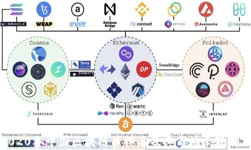 
2020年中国区块链币排名及其市场表现解析