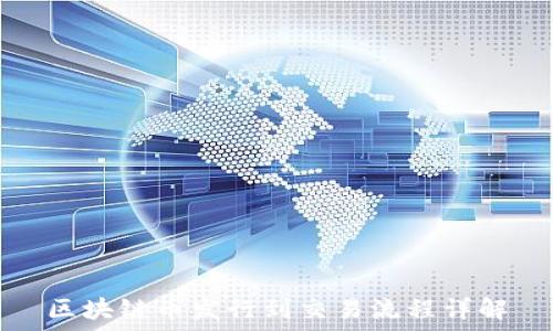   
区块链币发行到交易流程详解