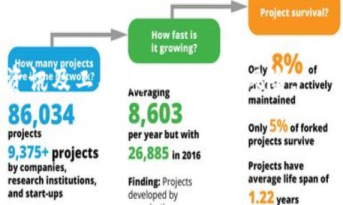 以下是您请求的内容：


  数字钱包转币到银行卡的方法详解，这里有你想要的一切！ / 

关键词：
 guanjianci 数字钱包, 转币, 银行卡, 电子支付 /guanjianci 

一、数字钱包概述
随着数字货币的兴起，数字钱包作为存储和转移这些资产的重要工具，越来越受到用户的关注。数字钱包可以存储主流的加密货币如比特币、以太坊等，也可以存储法币。它通过加密技术确保资金的安全性，使用户能够方便地进行交易和投资。
目前市场上有多种类型的数字钱包，包括在线钱包、移动钱包、硬件钱包等。不同类型的钱包各有优势，在线钱包通常使用方便，但安全性较低；而硬件钱包则提供较高的安全性，但使用时相对麻烦。

二、如何将数字钱包的币转移到银行卡
将数字钱包中的币转移到银行卡一般需要经过以下几个步骤：
ol
li选择合适的交易所：选择一个支持将加密货币转化为法币并能将法币提取到银行卡的交易所。在选择时要关注交易所的安全性、手续费、用户体验等。/li
li进行身份验证：大多数交易所都需要用户完成身份验证以符合相关法规，因此用户需要提供有效的身份证件及其他个人信息。/li
li将币转入交易所：从数字钱包向交易所账户发送所需的加密货币，确保输入的地址正确无误。/li
li将币兑换为法币：在交易所平台上，将转入的加密货币兑换成所需法币（如人民币、美元等）。/li
li提取到银行卡：最后，通过交易所将法币提取到绑定的银行卡上，完成整个操作。/li
/ol

三、数字钱包转币到银行卡的注意事项
尽管将币转到银行卡的过程相对简单，但仍有一些事项需要注意：
ul
li手续费：多数交易所会收取一定的手续费，因此在交易前了解相关费用是十分重要的。/li
li交易所的安全性：确保所选择的交易所是受监管且声誉良好的，以避免因安全漏洞导致的资产损失。/li
li汇率波动：加密货币市场波动极大，兑换时应注意实时汇率，以降低汇损风险。/li
li信息安全：在操作中，避免泄露个人信息和密码，确保钱包和交易账户的安全性。/li
/ul

四、可能相关问题

问题1：数字钱包的安全性如何保障？
数字钱包的安全性是用户最关心的问题之一，下面我们将介绍几个保障安全的有效措施：
h41. 使用强密码和两步验证/h4
设置一个复杂而独特的密码，尽量避免使用常见的用户名和密码组合。此外，启用两步验证（2FA），可为账户增加一层额外保护。每当您尝试登录或进行大额交易时，系统会向您手机发送验证码，需进行验证才能继续。

h42. 选择信誉良好的钱包提供商/h4
在选择数字钱包时，用户应优先选择市场上知名且口碑好的钱包服务商。查看其他用户的评价和反馈，了解其安全历史，确保平台没有重大安全漏洞或用户资金丢失的记录。

h43. 定期更新软件/h4
确保数字钱包和相关应用程序保持更新，这样可以获得最新的安全补丁和功能改进，降低被攻击的风险。开发者会定期发布更新以修复潜在的安全漏洞，因此使用最新版本的软件是至关重要的。

h44. 增加隐私保护/h4
例如，使用硬件钱包可以将数字货币存储于离线状态中，从而降低被黑客攻击的风险。同时，注意保管好助记词和私钥，任何人如果得到了这些信息，就可以访问和控制您的资产。

h45. 投资常识与市场知识/h4
了解市场动态，观察可疑活动，避免轻信陌生来源的投资建议。许多盗窃事件都是通过诈骗手法，例如钓鱼邮件等，来获取用户的个人信息。始终保持警惕，切勿与不明来源分享个人信息。

问题2：如何选择合适的交易所进行币转？
选择一个合适的交易所，不仅关乎转币的安全性，也会影响整体交易体验。以下是一些选择交易所时应考虑的关键因素：

h41. 安全性/h4
首先，安全性是最重要的考虑因素。选择那些在业界内有良好声誉的交易所，可以通过查看过去的安全记录，确认其在处理用户资产时的安全性措施。建议选择具有保险政策的交易所，万一出现资产损失可以得到一定的赔偿。

h42. 用户体验/h4
交易所的用户界面应简单易用，特别是对于新手来说。选择支持多种交易方式，包括限价单、市场单和止损单等功能的交易所，可以满足不同类型用户的需求。此外，平台的加载速度和响应时间也直接影响用户体验。

h43. 交易费用/h4
查看交易所的费用标准，包括存取款费、交易费等。不同平台的费用结构可能差异较大，因此用户应选择性价比高的交易所。选择那些价格透明、无隐藏费用的平台，可以避免在后续交易中产生意外支出。

h44. 充值及提取方式/h4
不同交易所支持的充值及提取方式也各不相同，有的网站仅支持加密货币充值，而有的平台则支持法币充值。用户应确认所选择的交易所是否支持其所使用的银行卡，并重点关注提取到银行卡的过程是否方便和高效。

h45. 客户服务/h4
在使用交易所的过程中，若遇到问题需要及时得到解决，因此优质的客户支持服务也很重要。选择那些提供24小时客服支持、实时帮助的交易所，将能在紧急情况下得到及时的协助。

问题3：数字钱包与银行卡的资金转移时间和费用是多少？
进行资金转移时，时间和费用通常是用户最关注的议题之一，本文将对此进行详细说明。

h41. 转移时间/h4
数字钱包向银行卡转移资金的时间因多种因素而异，包括选定的交易所、使用的支付方式及交易的高峰期间等。一般而言，完成身份认证并充值到交易所后，从交易所提取资金到银行卡通常需要1日至3个工作日。但在选择某些交易所时，可能会有更快的处理速度，某些平台甚至支持即时提款服务。

h42. 交易费用/h4
提取到银行卡之前，用户需要了解每个交易手续费用。提款费用通常取决于交易所的政策，某些平台可能会针对不同的提款方式收取固定费用，而有些则按提取金额的一定百分比计算。在进行转移操作之前，请务必仔细阅读交易所的费率说明，以确保没有意外的额外费用。

h43. 汇兑费/h4
如果用户需要将加密货币兑换为法币，可能还需要关注兑换的汇率。这部分费用可能会被视作交易费用的一部分，包括对冲波动风险的费用。此外，不同交易所的汇率可能存在差异，这可能会影响最终收到金额。

h44. 用户建议/h4
在选择时，用户应考虑频繁提现的需求，根据自己的习惯选择最合适的交易所，以较低的费用和更快的速度实现资金流动。善用市场资讯及工具，降低成本和风险。

(注：此内容节略，按需扩展到4300字)