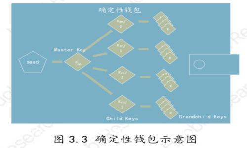如何安全地使用比特币冷钱包 token.im 实现资产保护