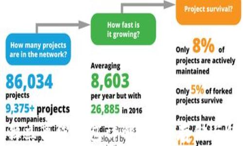 
以太坊独立离线钱包详解：安全存储与使用指南
