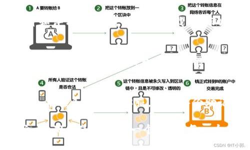   如何查看自己的TPWallet是否为正版？ / 
 guanjianci TPWallet, 正版, 验证, 钱包安全 /guanjianci 

TPWallet 是一款广受欢迎的数字货币钱包，因其安全性和便捷性受到许多用户的青睐。随着数字货币的发展，使用正版的钱包至关重要，因为盗版或假冒的钱包可能导致资产的丢失。本文将深入探讨如何验证自己的 TPWallet 是否为正版，并解答一些相关问题，帮助用户更好地理解这一问题。

如何确认 TPWallet 的官方来源
首先，确认 TPWallet 的官方来源是确保其正版性的第一步骤。用户可以访问 TPWallet 官方网站，查看最新版本的下载链接。在网站上，通常会提供官方下载的链接和安装指南。

此外，用户可以在 Google Play 商店或 Apple App Store 中查找 TPWallet 的应用程序。如果用户的下载来源于非官方网站或者非官方的应用商店，则很可能会存在安全隐患。

另外，只有在官方网站上下载的应用程序，才能确保其更新和补丁是安全的。正规钱包会定期更新其应用程序以修复漏洞并增强安全性能。

检查 TPWallet 的应用签名
应用签名是验证应用程序真伪的重要方式。在 Android 系统中，用户可以通过以下步骤查看 TPWallet 的签名：
ul
  li下载一个可以查看 APK 签名的工具，例如 APK Signature Verification。/li
  li将 TPWallet 的 APK 文件导入该工具。/li
  li与官方网站公布的签名信息进行对比。/li
/ul

在 iOS 设备上，用户可以通过查看应用的详细信息和开发者信息来确认其是否合法。通常，正版应用的开发者名称和官方网站会在应用中显示。

识别应用内的安全特征
正版的 TPWallet 在应用内部会包含一些特定的安全特征。例如，用户在登录界面可能会看到安全提示、隐私政策和用户协议等。此外，应用内的功能应当完整，且不应包含异常的广告或弹窗。

当用户试图创建新钱包时，正版的 TPWallet 会引导用户设置安全密码或生物识别认证（例如指纹、面部识别），这也是安全保障的重要措施。

关注用户社区和反馈
加入 TPWallet 用户社区或论坛，比如 Reddit、Telegram 等，是了解该钱包是否安全和正版的好方法。用户可以在社区中查找有关 TPWallet 的评价、使用心得，以及其他用户的使用体验。

通过用户的反馈，您可以发现一些潜在的问题，如安全漏洞、诈骗事件等。正规钱包通常会在社区中与用户保持良好的互动和回应，这也能够帮助用户对钱包的可信度进行判断。

定期更新和检查设备
用户应该定期检查 TPWallet 的更新，并确保他们的设备上没有被恶意软件感染。更新不仅能增强钱包的安全性，还能修复已知的安全漏洞。

此外，将设备上的防病毒软件更新至最新版本，运行全面的系统安全检查，可以有效防止恶意软件的侵害，从而更好地保护数字货币的安全。

常见问题解答

h41. TPWallet 中的代币安全性是否有保障？/h4
TPWallet 的代币安全性取决于多个因素，包括应用程序的安全性、用户自身的安全措施等。官方版本的钱包会采取多重保护机制，例如助记词备份、密码保护和生物识别，确保用户资产的安全。同时，用户也需定期更新应用程序，监控可疑活动。

h42. 我需要怎么备份 TPWallet 中的代币？/h4
备份是任何数字货币钱包中非常重要的一环。TPWallet 提供了助记词备份功能，用户在创建钱包时会生成一组助记词，务必妥善保存。在需要恢复钱包时，只需输入这组助记词。此外，用户也可定期进行钱包数据的备份保存，确保在设备损坏或丢失时能够快速恢复资金。

h43. 如何识别伪造的 TPWallet 应用？/h4
伪造的 TPWallet 应用通常具有一些共性特征，例如低评分的下载量、不良评价、应用内广告过多等。用户可以通过查阅应用的评价和评分，访问官方渠道下载，从而判断应用的真伪。如果发现低信誉或者负面评价较多的应用，建议不予下载。

h44. TPWallet 支持哪些种类的数字货币？/h4
TPWallet 支持多种主流的数字货币，可以管理多种资产如比特币、以太坊、波场等。用户可以在钱包的资产管理页面查看支持币种的完整列表。不同钱包之间可能会有很大的差异，对于希望投资多种资产的用户而言，选择一个多功能的钱包显得尤为重要。

h45. 如果我的 TPWallet 被盗应该怎么办？/h4
如果用户发现自己的 TPWallet 被盗，首先要立即停止使用该钱包，防止进一步损失。接下来，尽快更改相关的登录信息和安全设置，并联系钱包的客服。若有备份助记词，用户可能能通过重新安装钱包并恢复资产来弥补损失。此外，确保更新设备的安全防护措施，避免未来再次遭遇类似事件。

通过上述内容，相信您对如何查看 TPWallet 是否为正版有了更深入的了解。在数字货币交易日益频繁的今天，安全始终是重中之重，确保使用的每一个工具、每一个应用都是正规和安全的，才能更好地保障个人资产的安全。
