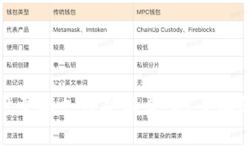 tpWallet转账时需要支付矿工费吗？全面解析和用户指南