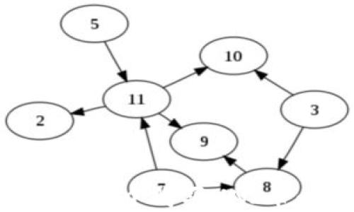 
如何在TP钱包中购买UNI币：详细指南