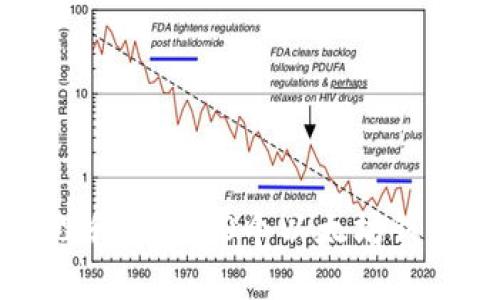 如何安全管理和使用10个以太坊钱包的最佳实践