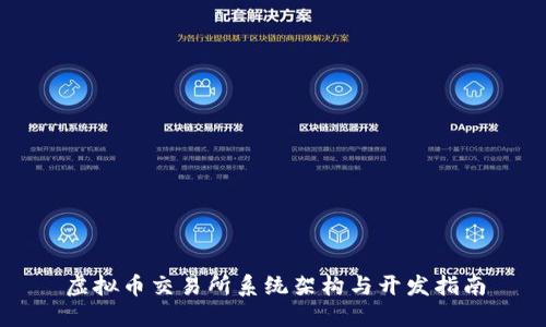 虚拟币交易所系统架构与开发指南