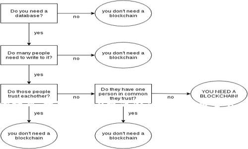 数字钱包天眼查 是一个非常有意思的话题，数字钱包在现代金融中越来越重要。以下是一个符合的以及相关的关键词。


数字钱包在中国的崛起与市场分析