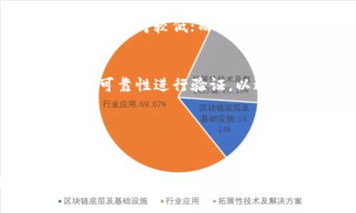   深入了解COLX虚拟币：投资前景与技术分析 / 
 guanjianci COLX虚拟币,数字货币,区块链技术,投资分析 /guanjianci 

COLX虚拟币简介

COLX是一种基于区块链技术的数字货币，旨在为用户提供更加安全、高效和便捷的交易体验。随着数字货币的快速发展，COLX吸引了越来越多投资者的关注。其技术架构和应用场景使其在众多虚拟币中脱颖而出，为用户提供更多的投资机会和潜在收益。


COLX的技术架构

COLX基于先进的区块链技术，采用了去中心化的架构，这使得所有交易都可以在没有中介的情况下进行。区块链的不可篡改性保证了交易的安全性和透明性，每一笔交易都能够被追溯。这种技术极大地提高了用户对交易安全性的信任。


此外，COLX还采用了高效的共识机制，确保网络的高吞吐量和低延迟。这意味着用户无论在何时何地，都可以迅速完成交易。其技术架构的设计目的是为了满足不断增长的市场需求，使其成为一个具备实用价值的数字资产。


COLX的投资前景

随着区块链技术的不断发展以及数字货币市场的成熟，COLX的投资前景也愈发广阔。首先，随着越来越多的企业和个人开始接受虚拟货币，COLX作为一种数字资产，有望在未来实现更大的流通性。其次，COLX科技术团队正在不断进行创新，推出新功能与应用，这将有助于提升其市场竞争力。


另外，市场上对数字货币的需求也在不断增加，预计未来将有大量资金涌入这一领域。这将进一步促进COLX的价值增长。值得注意的是，投资 COLX 仍然需谨慎，应根据自身的风险承受能力进行合理配置。


COLX的应用场景

COLX可以在多个领域内得到应用，如在线支付、投资理财和跨境交易等。在在线支付方面，COLX能够为商家提供低成本的交易解决方案，同时为消费者提供更快速的支付体验。在投资理财领域，COLX可以作为一种投资工具，帮助用户实现财富的增值。


而在跨境交易领域，由于COLX的去中心化特性，用户可以低成本地进行全球交易，避免汇率波动和高额的手续费。这些应用场景的广泛性不仅提高了COLX的实用性，还为其未来的发展提供了坚实的基础。


相关问题解析

问题一：COLX虚拟币的交易方式有哪些？

COLX作为数字货币，用户可以通过多种方式进行交易。最常见的方式包括在线交易平台、场外交易和钱包转账。在在线交易平台上，用户可以便捷地购买和出售COLX，一些平台甚至还提供了自动化交易的功能，帮助用户更好地把握市场时机。


场外交易是指用户之间直接进行COLX的交换，这种方式通常适合大额交易，因为它可以减少交易所的费用。用户在进行场外交易时，需要特别注意交易对方的信誉与安全性。此外，钱包转账是一种安全便捷的方式，用户可以通过个人钱包直接发送和接收COLX。


问题二：如何选择合适的COLX交易平台？

选择交易平台是一项重要的决策。用户在选择合适的COLX交易平台时，应考虑到平台的安全性、交易费用、用户体验及其支持的交易对等因素。安全性是首要考虑因素，用户可以查看平台的安全认证及用户评价。


交易费用方面，不同平台的收费标准可能会有所不同。用户应对比多家平台，选择低成本且功能齐全的平台。用户体验同样重要，优质的平台应具有直观的界面和良好的客户服务。此外，有些平台提供杠杆交易和期货交易的选项，用户可以根据自身的交易需求进行选择。


问题三：投资COLX有什么风险？

投资COLX同样面临着一定的风险。首先，数字货币市场波动性较大，资产的价值可能会在短时间内大幅波动，这可能导致投资者面临巨大的损失。投资者需要具备风险管理能力，根据市场情况及时调整投资策略。


其次，市场上存在许多不合规的交易平台，用户可能面临诈骗和安全风险。在选择平台时，用户应优先选择有信誉的且经过正规法律认证的交易所。此外，还有政策风险，某些国家可能会对数字货币进行严格监管，投资者需及时关注相关政策变化。


问题四：如何评估COLX的未来价值？

评估COLX的未来价值可以从多个角度进行分析，包括技术创新、市场需求和竞争环境等。首先，COLX团队的技术更新与创新能力是影响其长期价值的重要因素。市场上的技术不断发展，COLX能够先进行技术升级，满足用户不断变化的需求。


其次，市场需求是决定数字货币价值的重要因素，随着人们对数字货币认识的加深，越来越多的商家开始接入COLX作为支付手段。此外，长期竞争环境也会影响COLX的价值，需观察竞争对手的动态，调整投资策略。


问题五：如何安全存储COLX虚拟币？

安全存储COLX是投资者必须重视的问题。用户可以选择热钱包与冷钱包两种存储方式。热钱包是指连接互联网的钱包，方便用户进行快速交易，但安全性相对较低；而冷钱包是不连接互联网的存储方式，如硬件钱包或纸钱包，安全性较高，适合长期持有。


此外，用户还应定期备份自己的钱包数据，并设置复杂的密码以保护账户安全。在进行交易时，用户需要确保使用的是合法的交易平台，并且对交易链的可靠性进行验证，以避免因技术问题而导致的资产损失。


总结

COLX虚拟币作为一种新兴的数字货币，凭借其先进的技术架构以及广泛的应用场景，正在吸引越来越多的投资者。然而，在参与投资前，了解交易方式、平台选择、风险评估、未来价值以及安全存储等因素是非常重要的。通过对COLX的深入分析，投资者可以作出更加明智的决策，最大限度降低投资风险，追求更高的财富增值。
