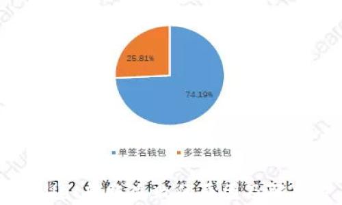 
tpWallet转账失败的原因及解决方案